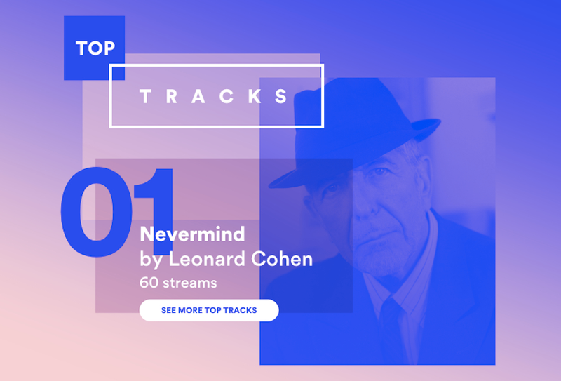 Illustration for article titled My Top Songs On Spotify This Year Are A Clear Cry For Help